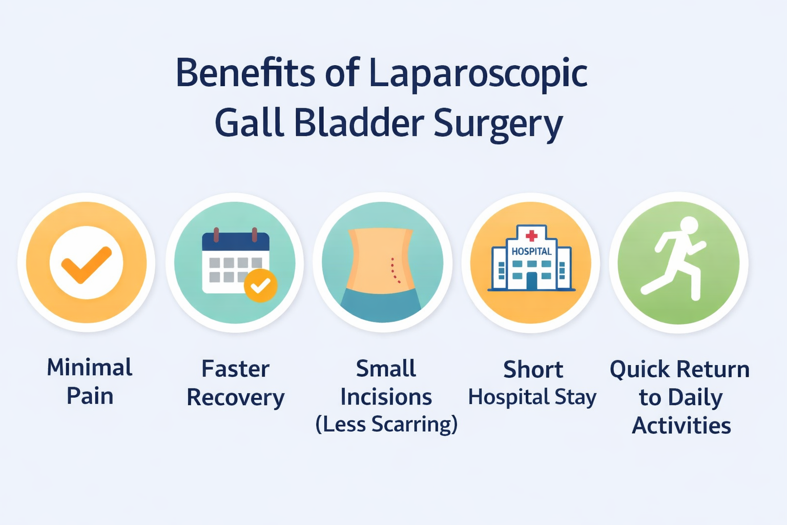 Benefits of laparoscopic gall bladder surgery including minimal pain faster recovery and small incisions